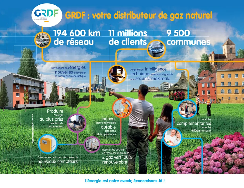 Habillage de stand GRDF présentant le réseau de gaz naturel