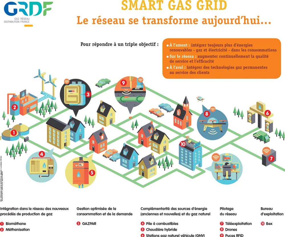 Visuel de stand GRDF « Smart Gas Grid »
